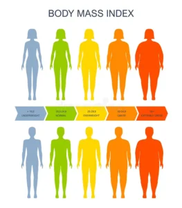“BMI Calculator for Men and Women – Weight Category Chart”