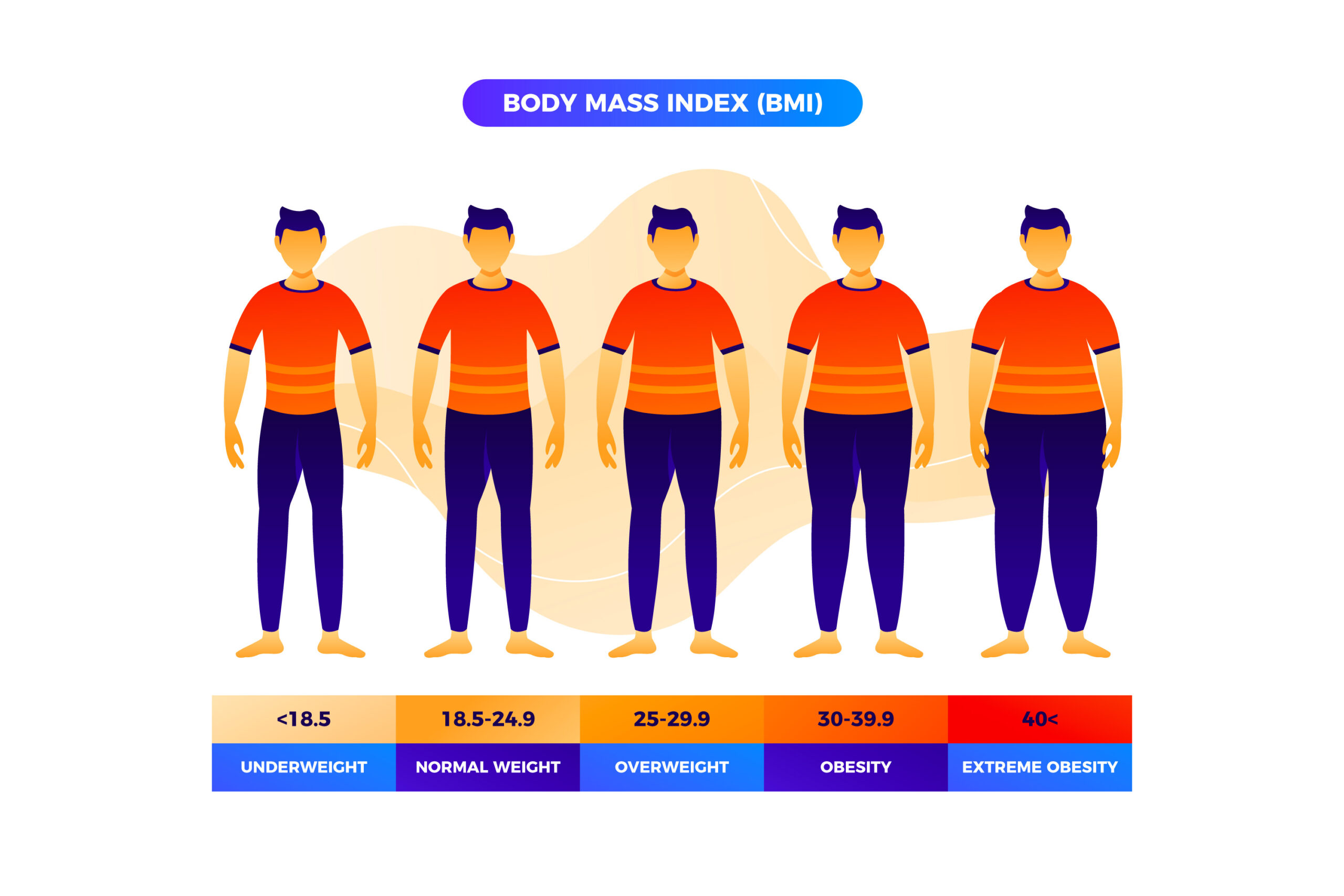 age specific tool for BMI